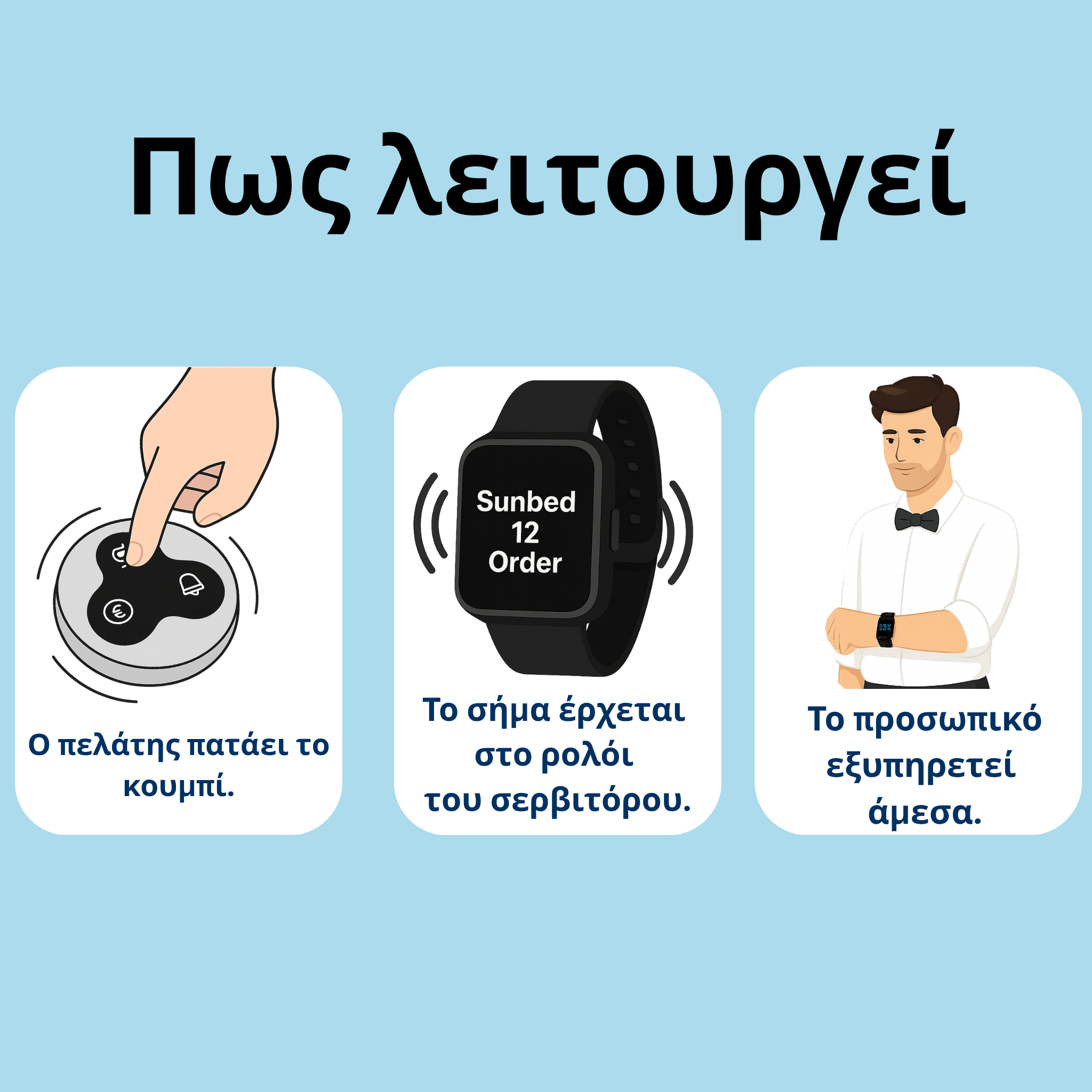 Ασύρματο Κουμπί Κλήσης Σερβιτόρου - Image 5